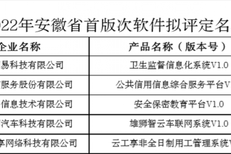 lewinپW(wng)^lϲӍlewinپW(wng)Ϣһa(chn)Ʒu2022갲ʡװܛ